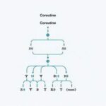 Overview of Coroutines in Linux