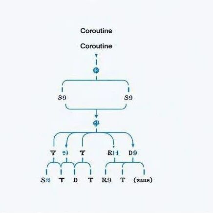 Overview of Coroutines in Linux