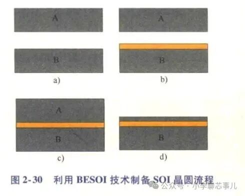 Introduction to Semiconductors (2.15): The Chip 'Sandwich'