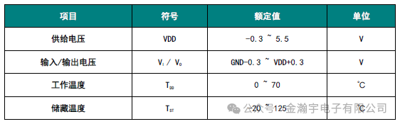 CT8229 Touch Detection IC: A Capacitive Touch Chip Supporting 8 or 16 Touch Keys