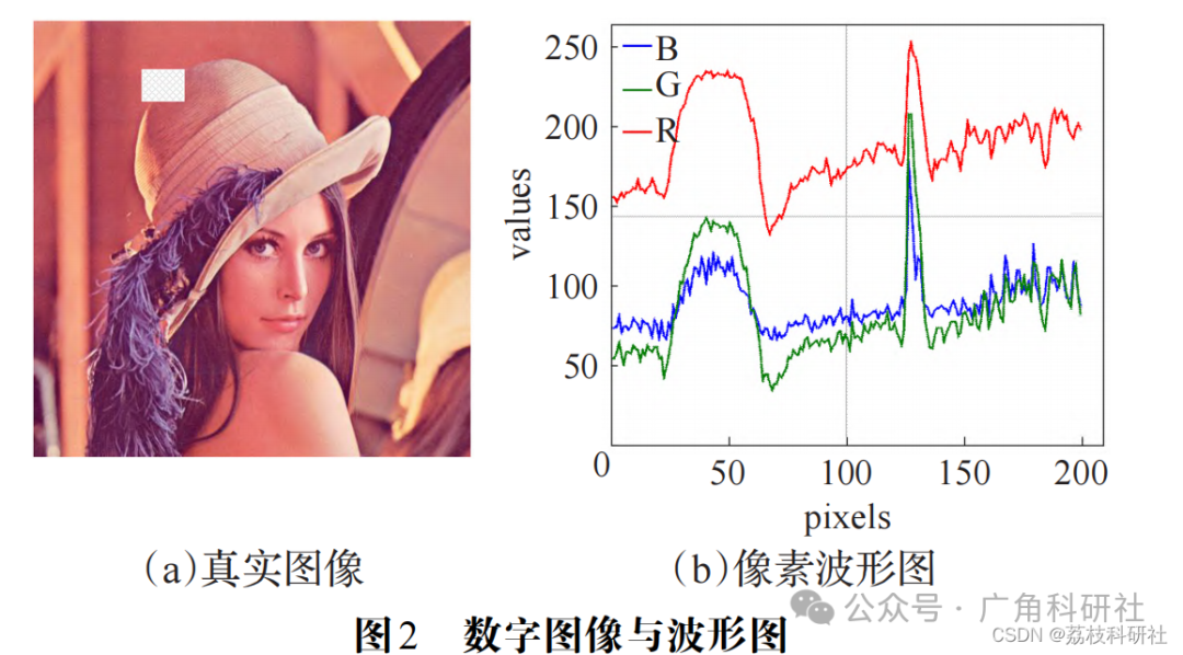 Edge Detection in Image Processing (Implementation in Matlab)