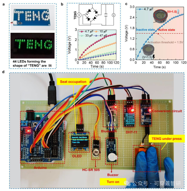 Flexible Triboelectric Pressure Sensor with a Three-Level Structure: 16.6ms Fast Response and 53.3kPa Wide Range Empowering Wireless Smart Seat Monitoring