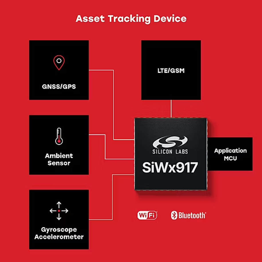 Achieving Ultra-Low Power Wi-Fi Asset Tracking Without Network Connection