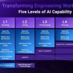 Six Major Predictions for the IoT Semiconductor Industry in 2026