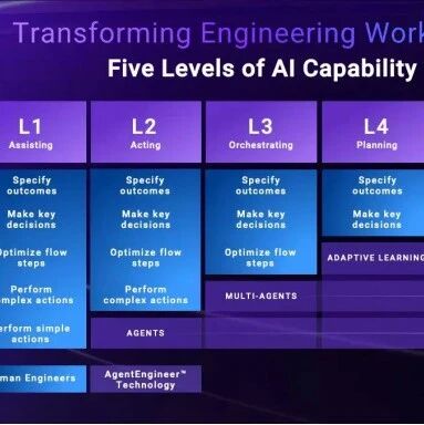 Six Major Predictions for the IoT Semiconductor Industry in 2026