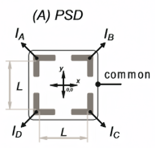 PSD Position-Sensitive Sensor