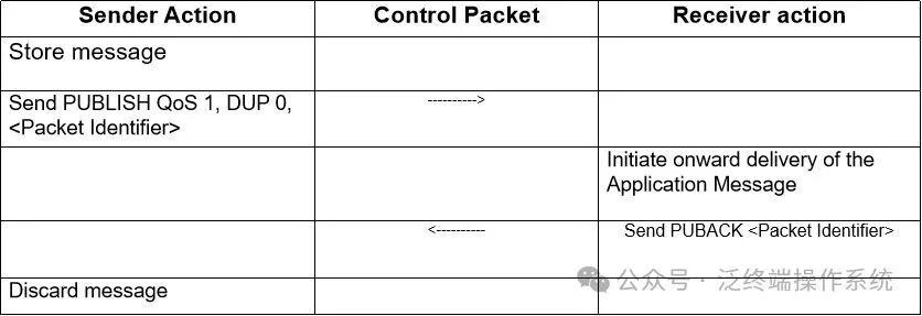Introduction to MQTT