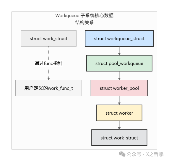 Overview and Core Concepts of Linux Workqueue