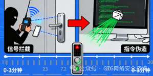 3-Minute Door Breach! Bluetooth Replay Attack Vulnerability in Smart Locks: How EN18031 Provides Robust Protection