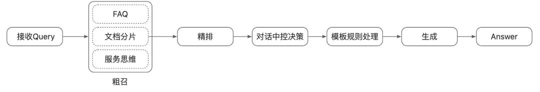 Let AI Evaluate AI: Building an Automated Operation Agent System for Intelligent Customer Service