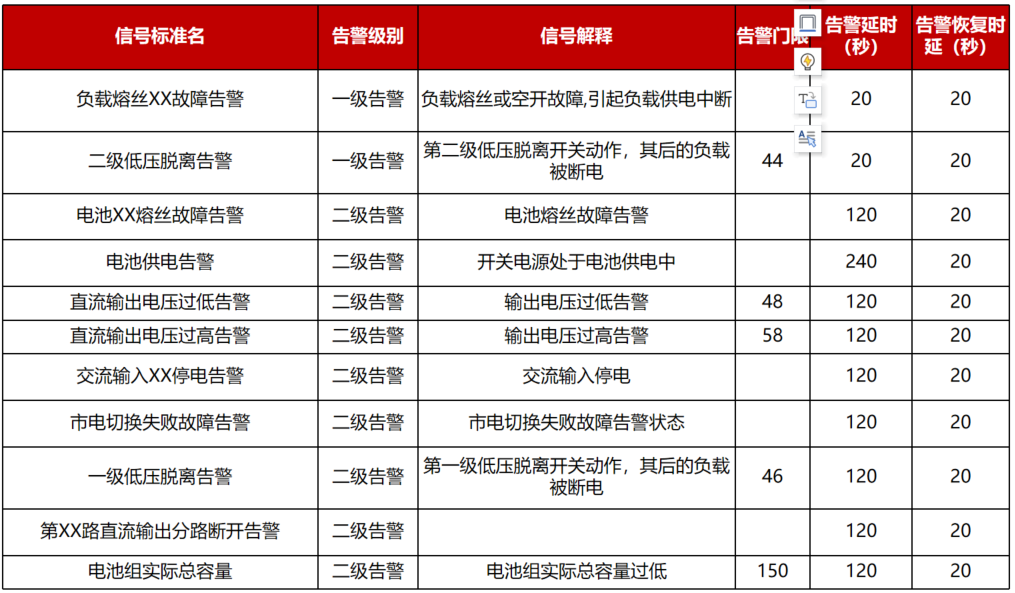 Installation Specifications for Various Modules and Sensors in Intelligent Environmental Monitoring Systems