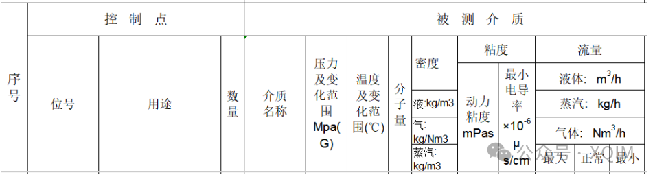 7.3.3 Flow Sensors