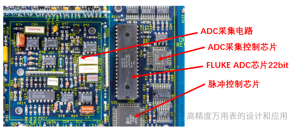 24-bit PWM Pulse Width Modulation DAC (Part II)