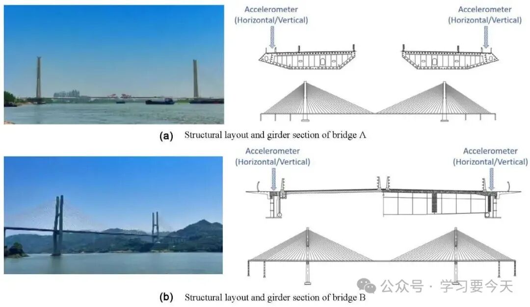 A Vortex-Induced Vibration Warning Method Based on Ensemble-Learning-Embedded Neural Network