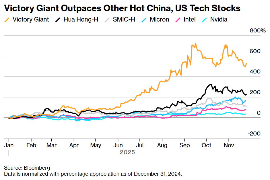 A Couple Becomes $9 Billion Richer as AI Circuit Board Stocks Surge 530%