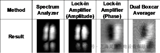 AMD Utilizes Reconfigurable FPGA Device Moku to Achieve Custom Laser Detection Solutions