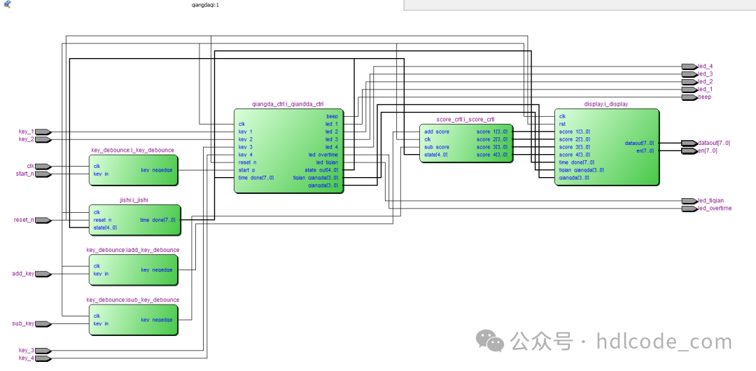 Design of an FPGA-Based Electronic Quiz Buzzer: Verilog Code and Quartus Simulation