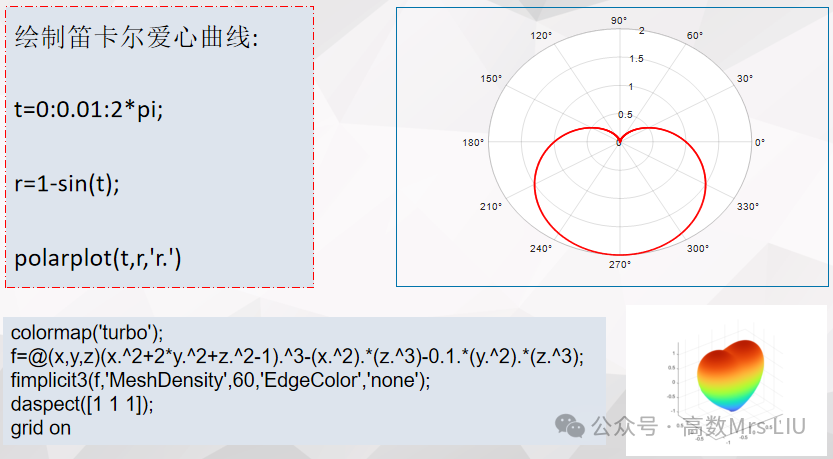 Matlab Operations | Plotting
