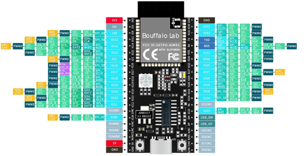 Bouffalo Lab: Low-Power Wi-Fi 6/BT/Zigbee Fully Integrated RISC-V SoC Chips BL616/618