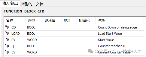 PLC Control Technology and Counter Functions