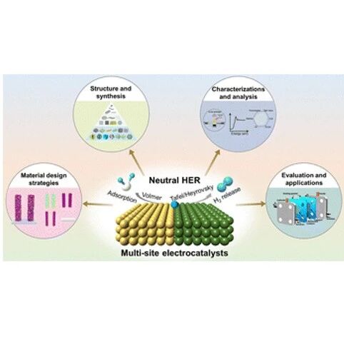 Multi-site Electrocatalysts for Hydrogen Production under Neutral Conditions: A Review by Professor Yu Ying from Central China Normal University