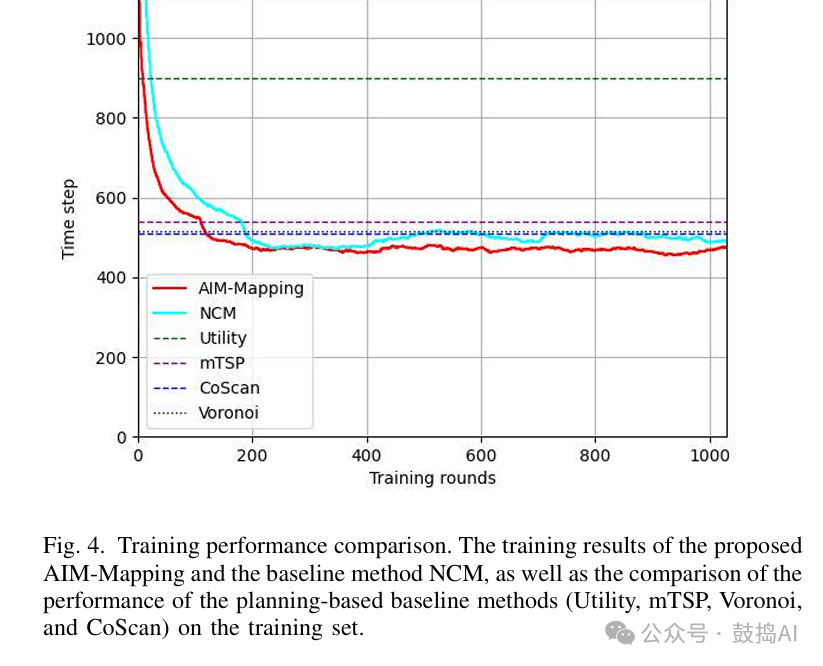 T-RO 2025 | Multi-Robot Exploration AIM-Mapping: Maximizing Mapping Efficiency with Privileged Information