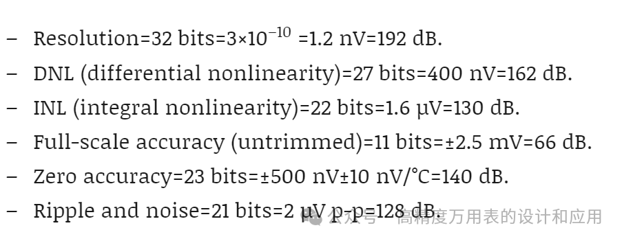 24-bit PWM Pulse Width Modulation DAC (Part 4)