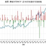 2025-11-25 Philadelphia Semiconductor ETF Market Data Review Report (Based on Wyckoff Volume-Price Perspective)