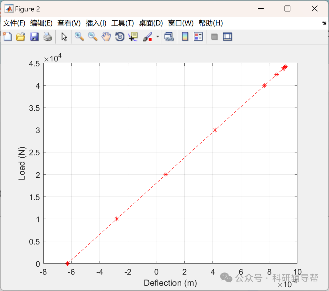 Analysis of Reinforced Concrete Member Cross-Sections (Implementation in MATLAB)