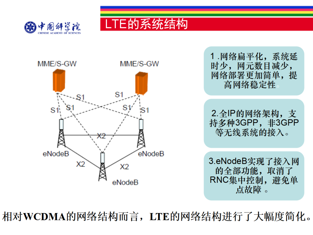 Networking Technologies in Mobile Communications - 120 Pages