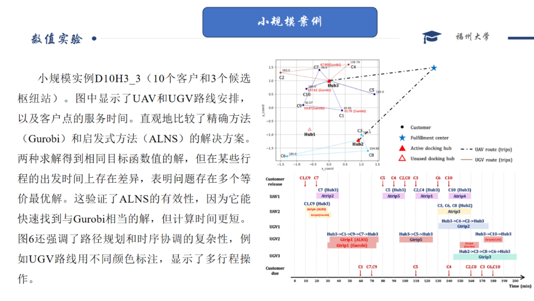 Robust Optimization | Multi-trip UAV-UGV Delivery Network Design with Release