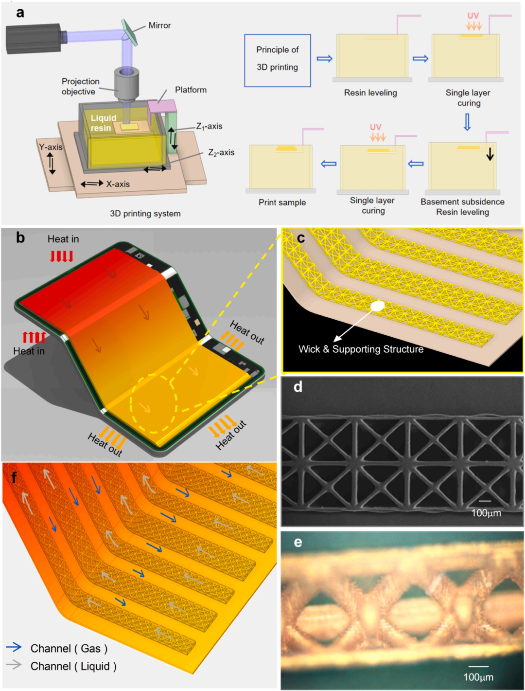 Ultra-thin Flexible Vapor Chamber for 3D Printing: A New Choice for Thermal Management in Flexible Electronics like Foldable Screens