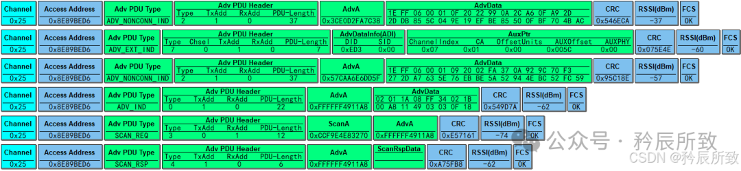 BLE Bluetooth Advertising Packet Format and Parsing