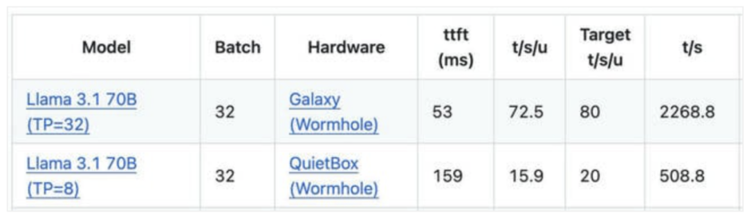 Hands-On Testing of Jim Keller's RISC-V Workstation