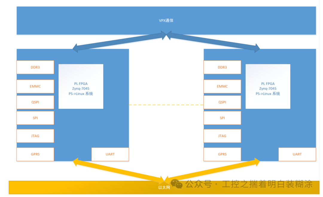 Pure Technology: An Industrial Controller Based on FPGA + VPX Architecture with Simple AI