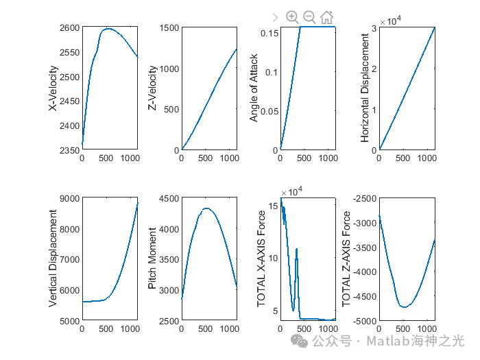 Nonlinear Simulation of Hypersonic Flight Dynamics Based on MATLAB (Including MATLAB Source Code)