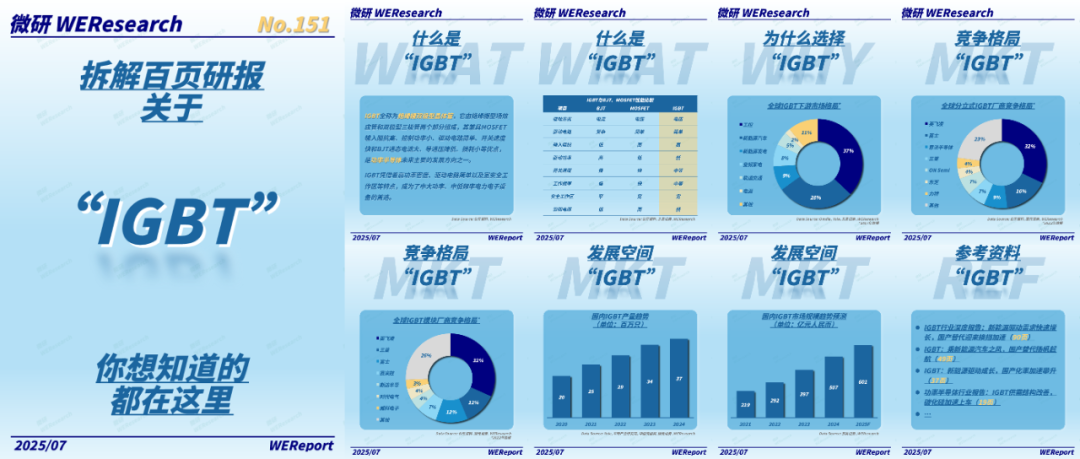 How to Get a Share of the Power Semiconductor Market?