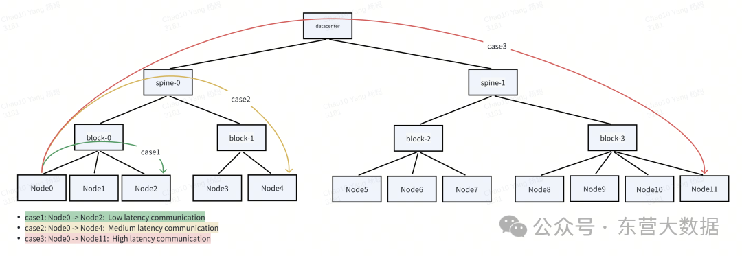 A Detailed Explanation of the Technological Transformation of Containers for Large Models and AI Agents