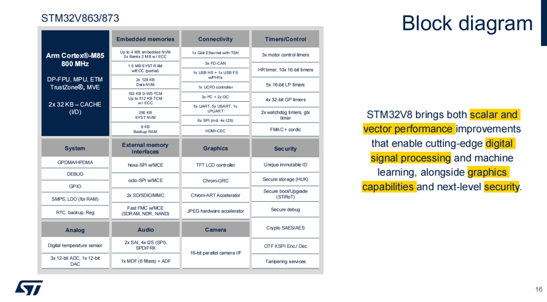 ST Launches the World's First 18nm MCU STM32V8, Recognized by SpaceX