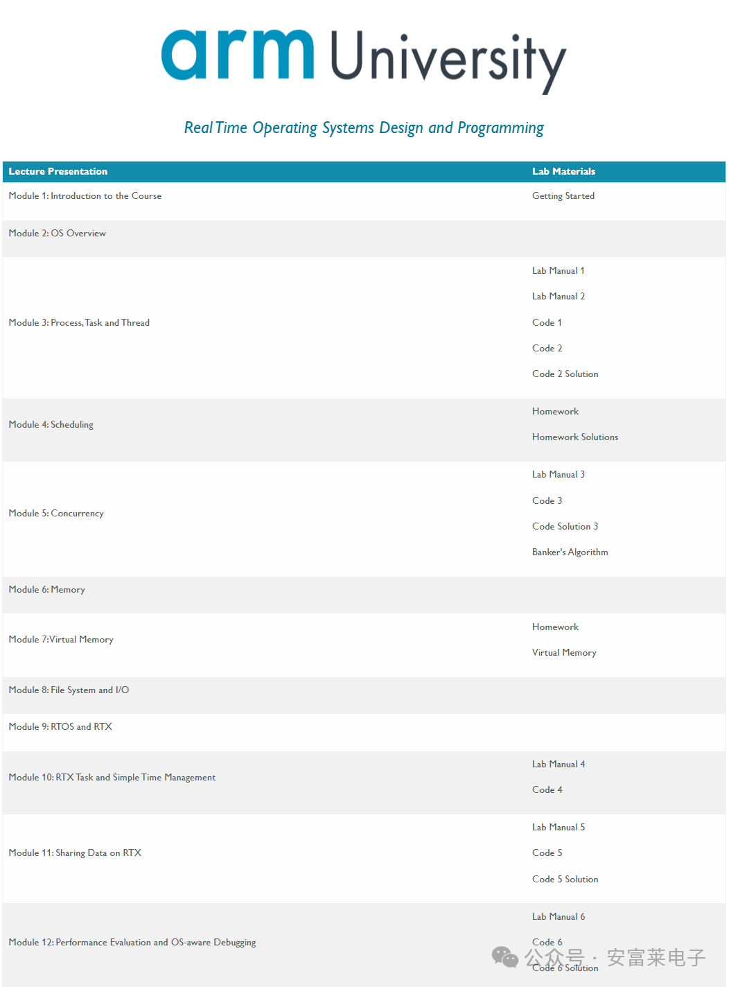 ARM University Program Open Source RTOS Design and Programming Teaching Kit