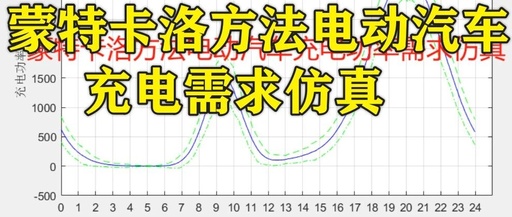 Simulation of Electric Vehicle Charging Demand Based on Monte Carlo Method Using MATLAB
