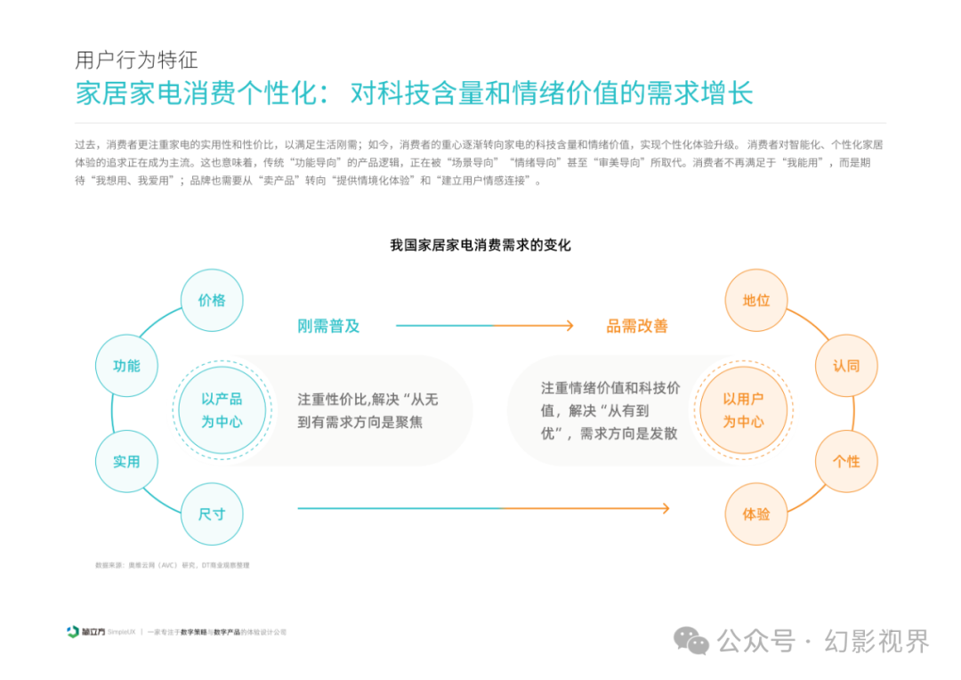 2025 Smart Home Device Experience Design Research Report