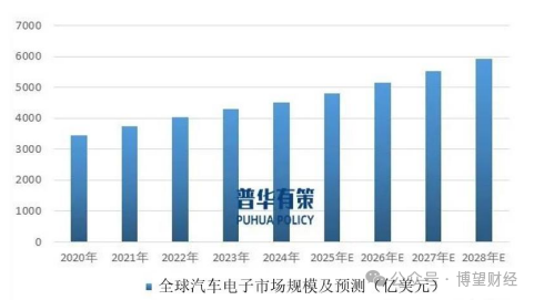 Can the Story of PCB 'Hard Gold' Continue After Shengyi Electronics Surges Over 20 Times?