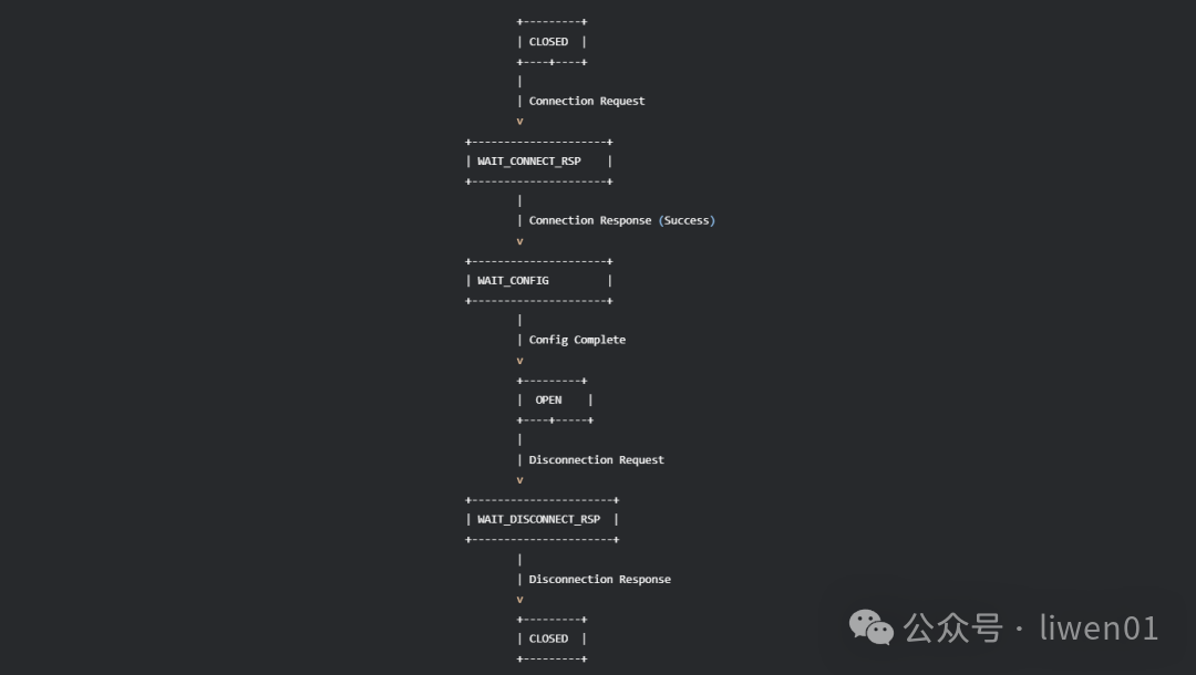 Bluetooth Basics (VII): Multiplexing and Data Scheduling Center of the Bluetooth Protocol Stack