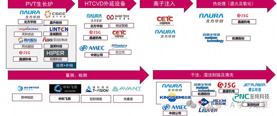 An Overview of Semiconductor Materials: Generations and Applications