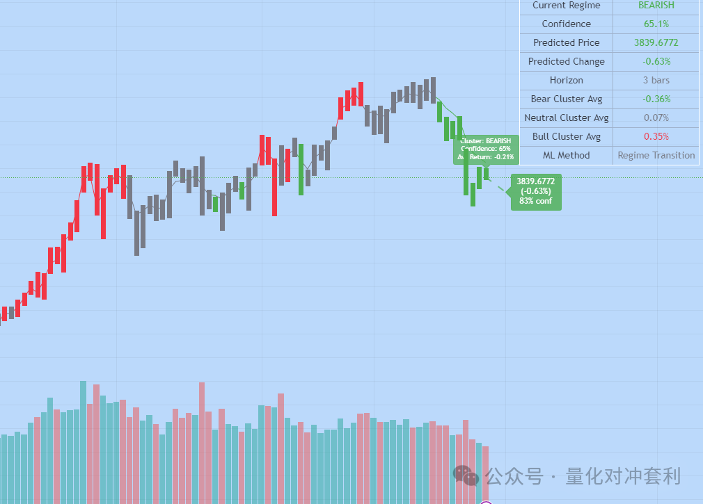 Python Capital Flow Indicator: Learning Quantitative Indicator Source Code Based on 【Tongdaxin】 KDJ Enhancement