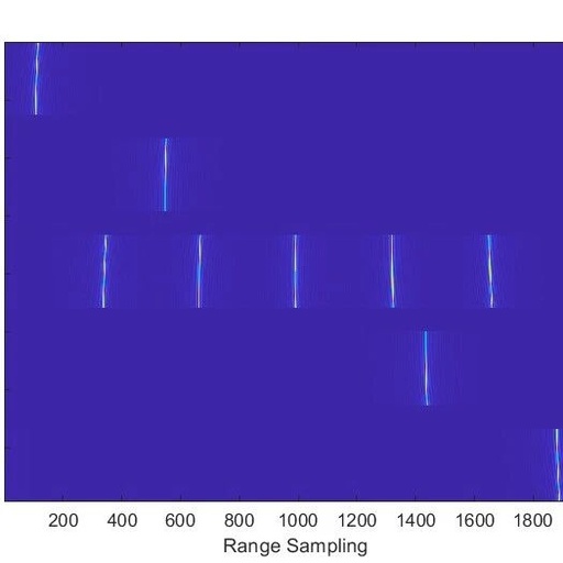 Research on Dual-Base SAR Imaging Algorithm with Matlab Code