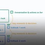 Exploring the Architecture of Leading AI Giants: The Controversy and Trade-offs Between Single-Agent and Multi-Agent Systems