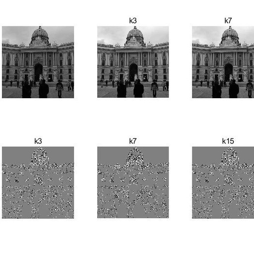 Image Steganography Based on MATLAB 2D-SSA and WMF: Spatial Image Steganography with MATLAB Source Code