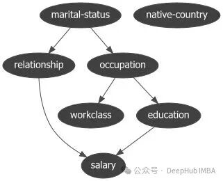 Which Causal Analysis Library to Choose in Python? A Comparative Study of Six Bayesian Inference Libraries (Including Code Examples)